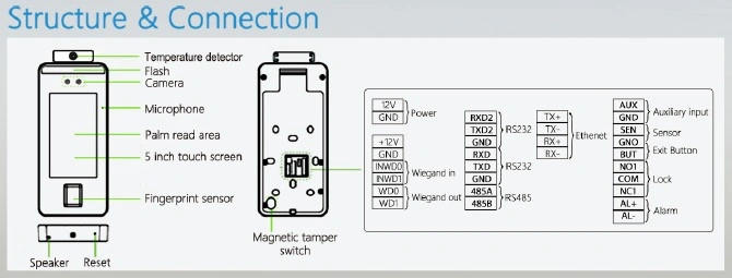 Palm Facial Recognition System with Large Capacity and Speedy Recognition