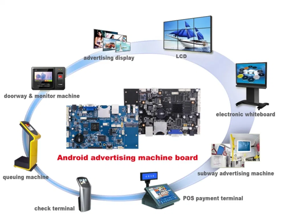 Smart Android LCD Driver Board with GPS 3G for Facial Recognition Time Attendance Display