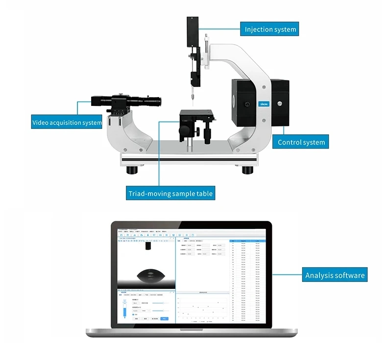 Contact Angle Meter /Research Type Contact Angle Measuring Instrument with Axis Automatic Platform