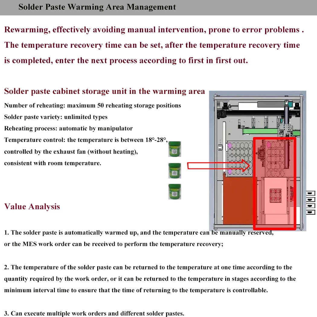 Integrated Mes Intellegent 24hours Uninterrupted Unattended Solder Paste Management Equipment