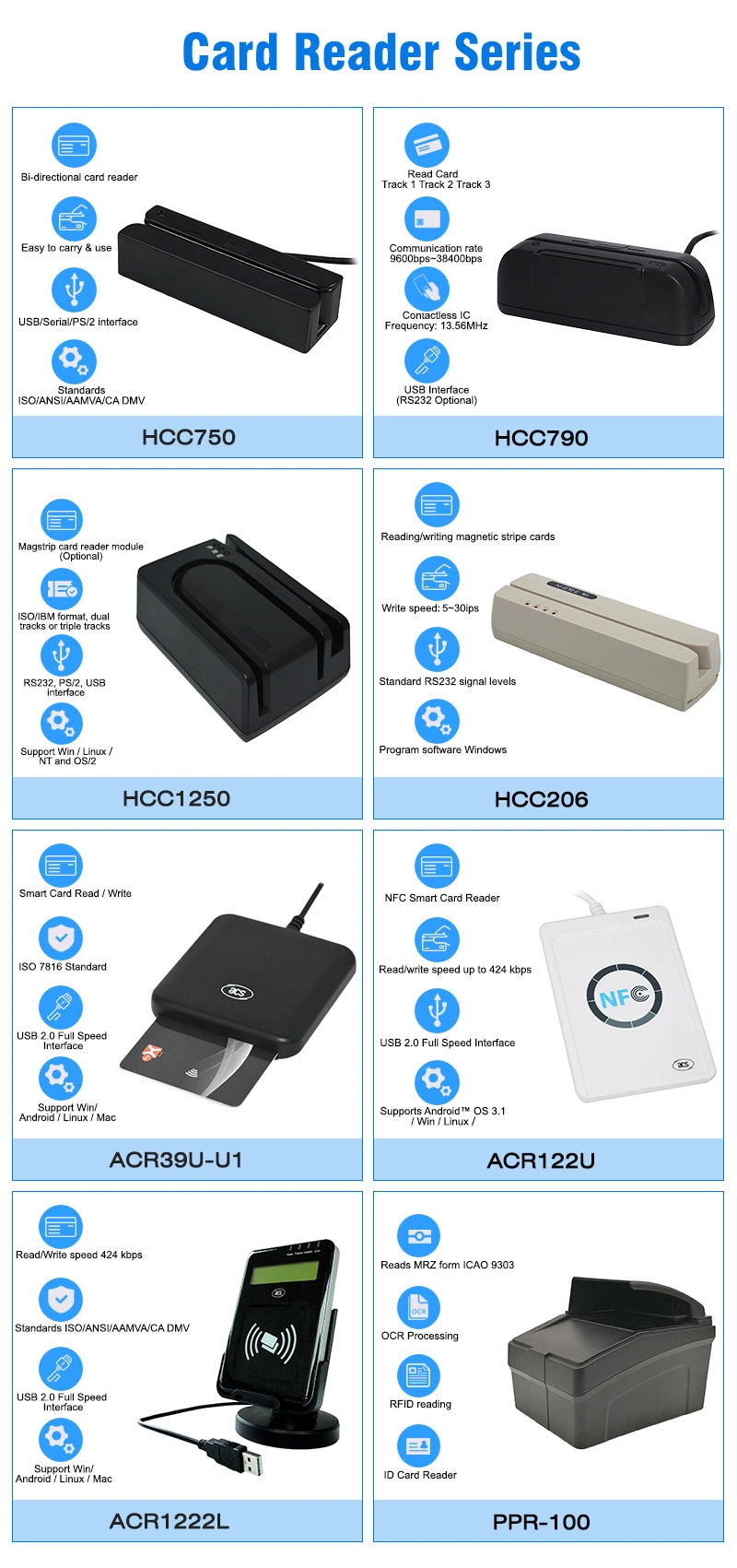 EMV PCI 3 in 1 Android/Ios Bluetooth USB Smart Mobile RFID&IC&NFC&Magnetic Credit Card Reader/Writer I9