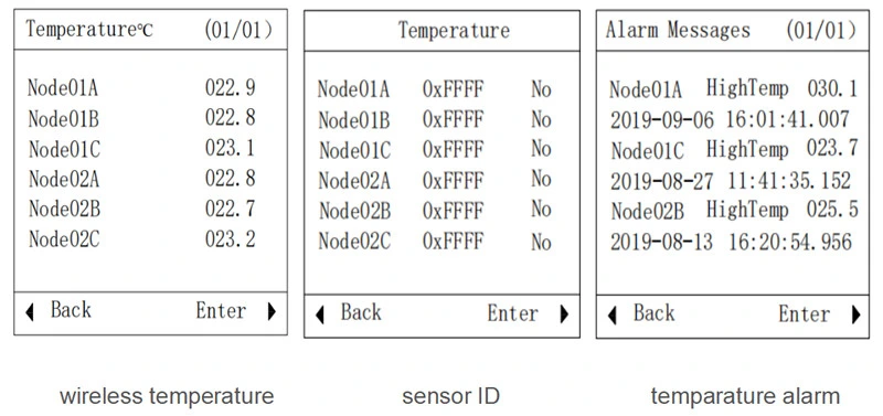 Acrel 3-35kv Indoor Switch Cabinet Power Monitoring Equipment Artm-Pn Transformer Wireless Temperature Measuring Device