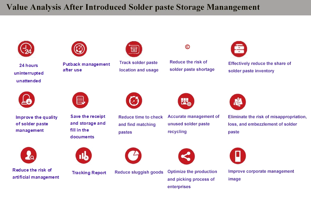 SMT Printing Solder Paste Material Storage Management Equipment