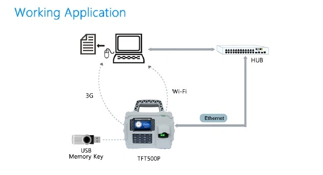 IP65 Waterproof Biometric Fingerprint and RFID Proximity Card Time Attendance Machine