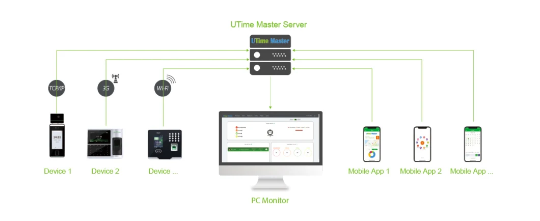 Utimemaster Cloud Software Biometric Machine Fingerprint Reader Face Access Control Time Attendance