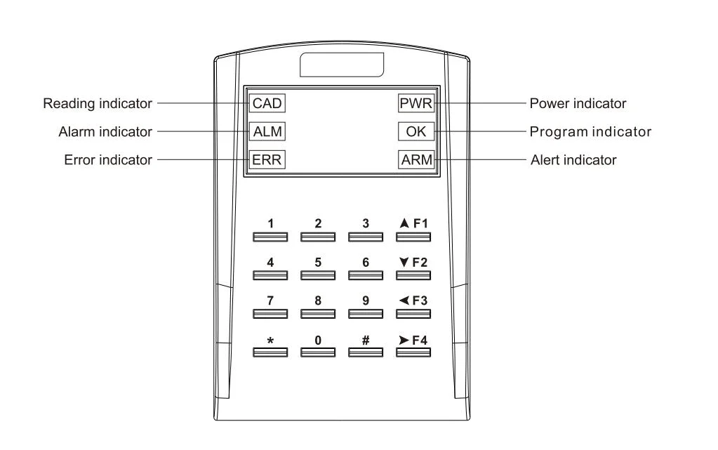 Flexible Card Reader for Access Control: LCD, Keypad, Multi-Scenario