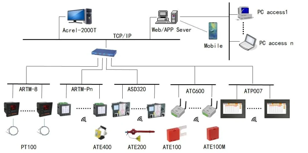 470MHz Ate400 Ate Series Wireless Temperature Measuring Sensor