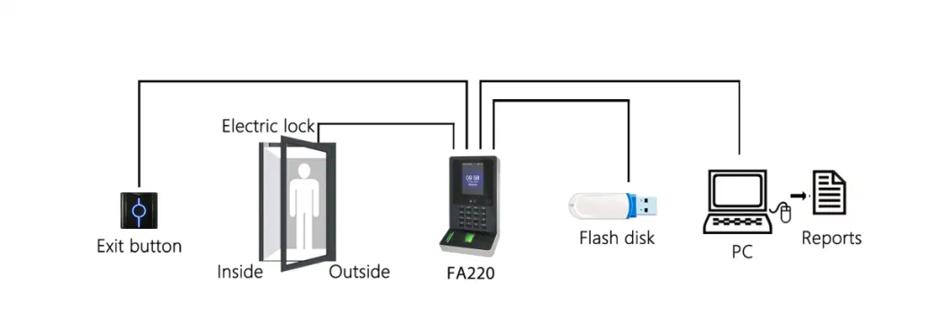 Face Recognition Biometric Machine for Time Attendance and Access Control Device