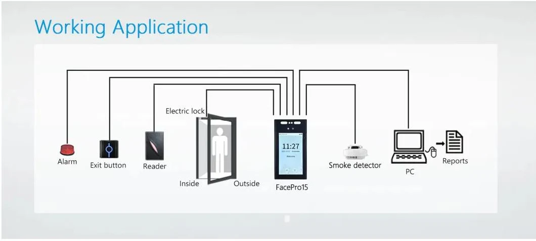 Biometric Android Face Attendance Machine WiFi Facial Time Attendance System Face Recognition Punch Card Attendance with Thermal