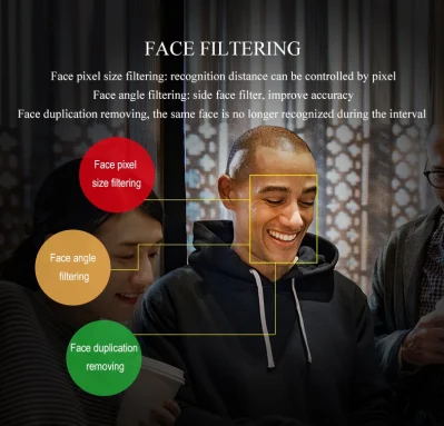 Fsan 2MP 5 дюйма дневного обучения Access Control Face Recognition терминал