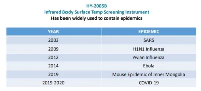 FDA Ce утвердил Non-Contact электронной цифровой инфракрасный прибор для измерения температуры