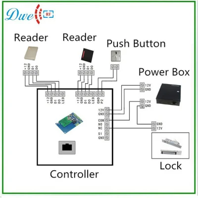 заводская цена 12V Weigand 26 водонепроницаемая IP65 RFID-EM-ID 125 Кгц Бесконтактный считыватель контроля доступа
