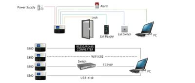 Устройство контроля доступа и контроля присутствия RFID-карты с беспроводной сетью 4G