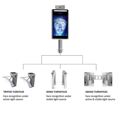 High Definition биометрических устройств Face Recognition терминала для идентификации лица участников системы для управления