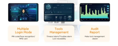 Vanma Multi-Factor Authentication Anti-монтируйте дизайн на каждом поворотном инструменте Тележка для управления