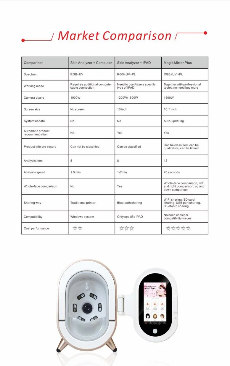 2023 Best UV Light Facial Moisture Analyzer Skin Analyser Skin Scanner Facial for SPA