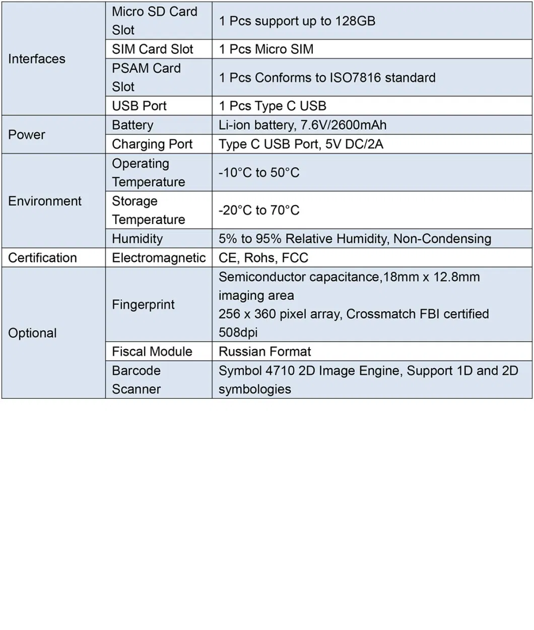 Loyverse Qualcomm Octa-Core Android 10.0 6 Inch 4G WiFi Bluetooth NFC Mobile Payment Handheld POS Terminal with 58mm Thermal Pritner Qr Code Scanner (Z300)