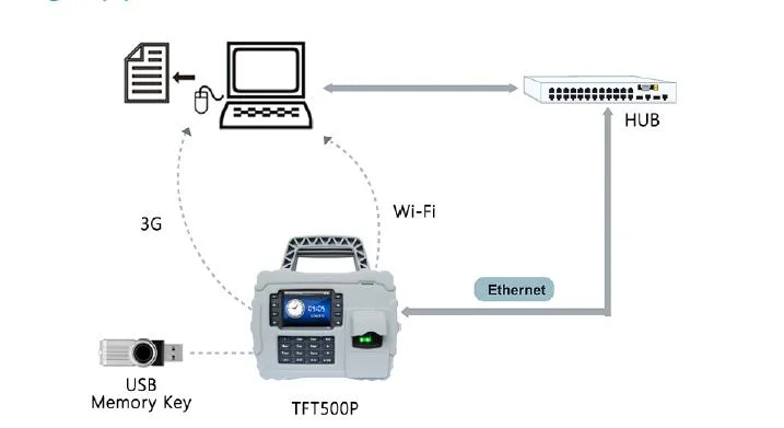 Waterproof Handheld Biometric Fingerprint Time Attendance Device (TFT500P)