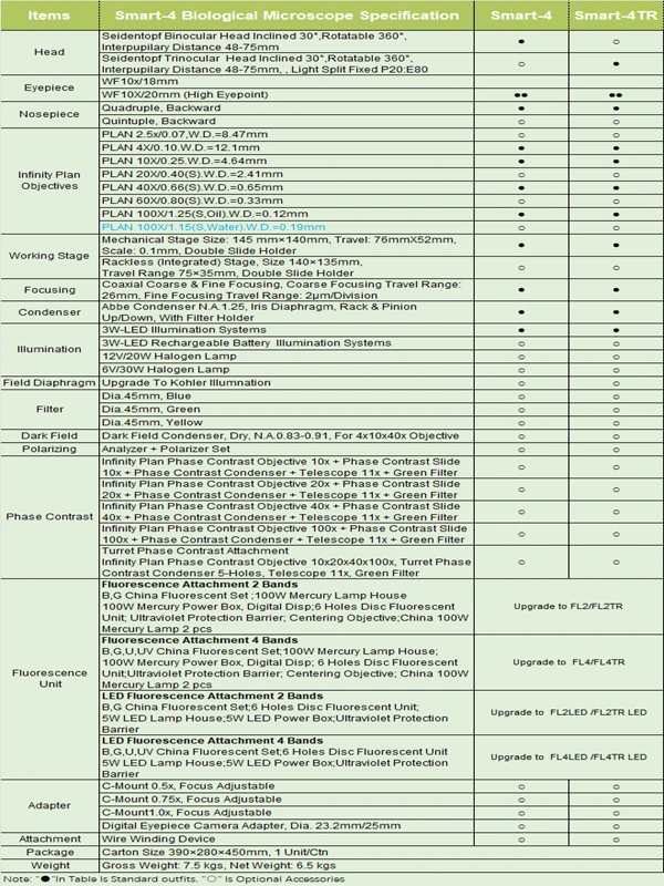 Animal Experiments Mobile Repair Trinocular Biological Microscope Comparison Forensic Microscope