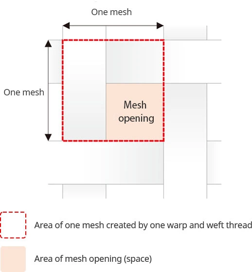 Woven Nylon Filter Mesh Made of 100% Monofilament Polyamide Yarn