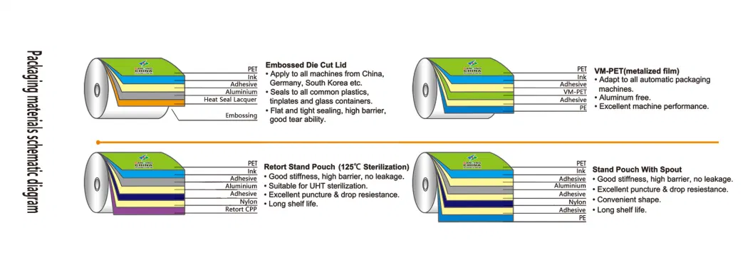 Dq Pack Eco Friendly Black Tea Roll Film Packaging