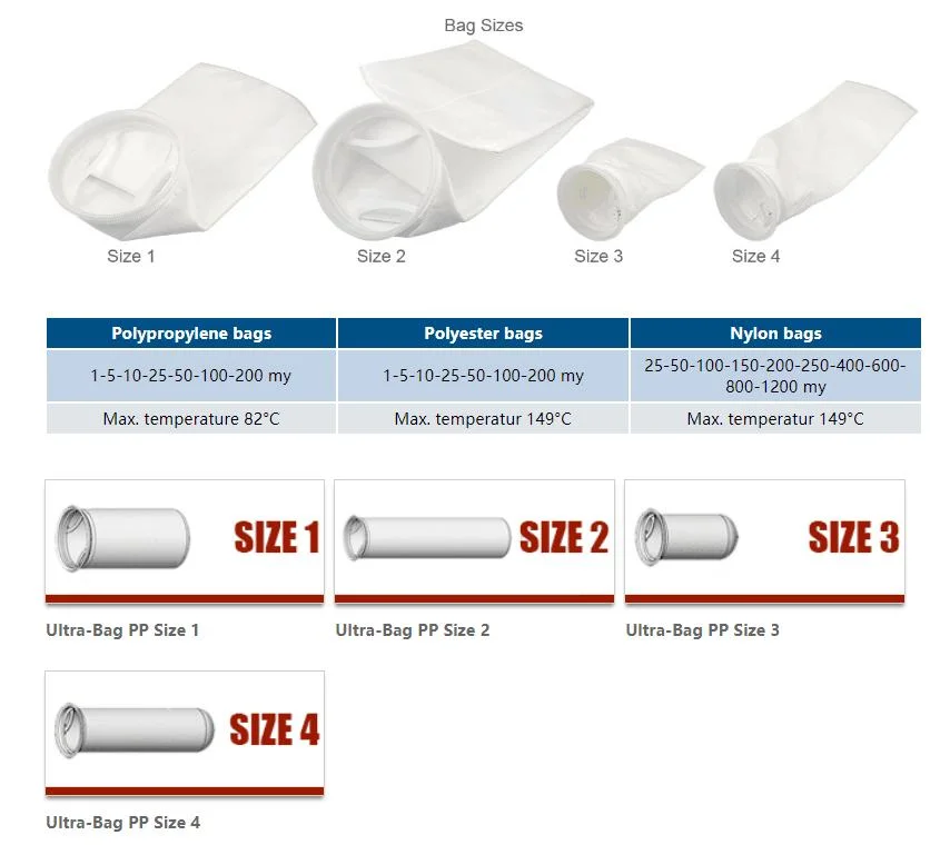 Custom Micron PP Nylon Mesh Dust Collector Filter Bag for Water Treatment