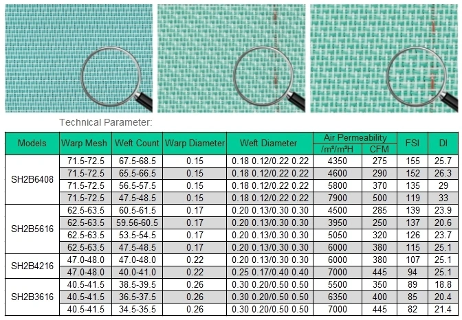 Nylon Monofilament Paper Making Fabric Forming Wire Mesh