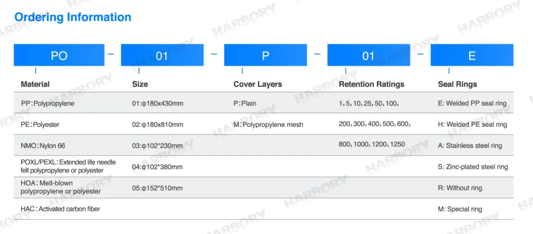 Harbory 1 5 10 25 50 100 150 Micron Liquid Nylon Filter Bag PP PE Aquarium Filter Sock Water Industry Filter Bag for Filtration