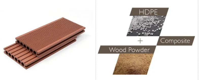 Foshan Outdoor WPC Coextrusion Composite Plastic Timber Decking Board