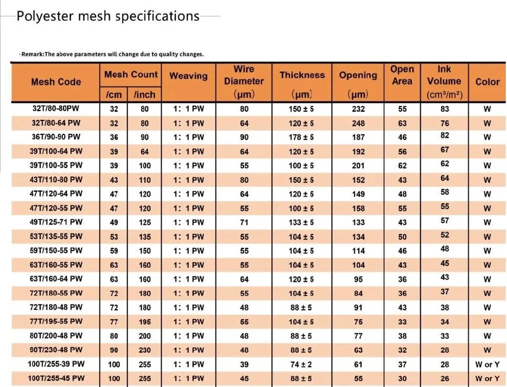 Monofilament Mesh - Nylon and Polyester