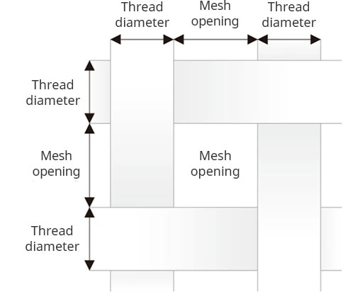 Nylon Monofilament Woven Filter Mesh &amp; Filter Bag, Extra Strength, Abrasion Resistance, Uniformed Openings, for Food, Beverage and Petrochemical