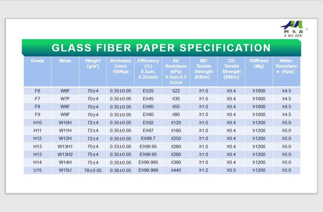 H11 Food Grade Heat Sealable HEPA Fiberglass Air Filter Paper for Tea in Roll