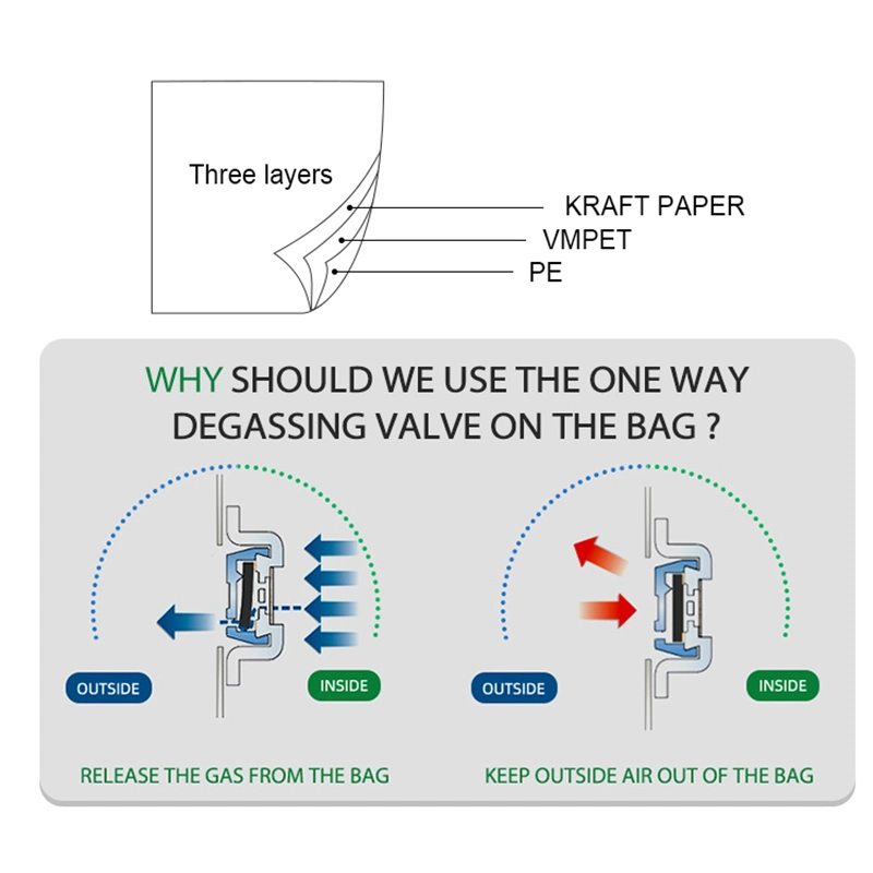 Square Bottom Bag with Valve and Zipper Recyclable Coffee Bags