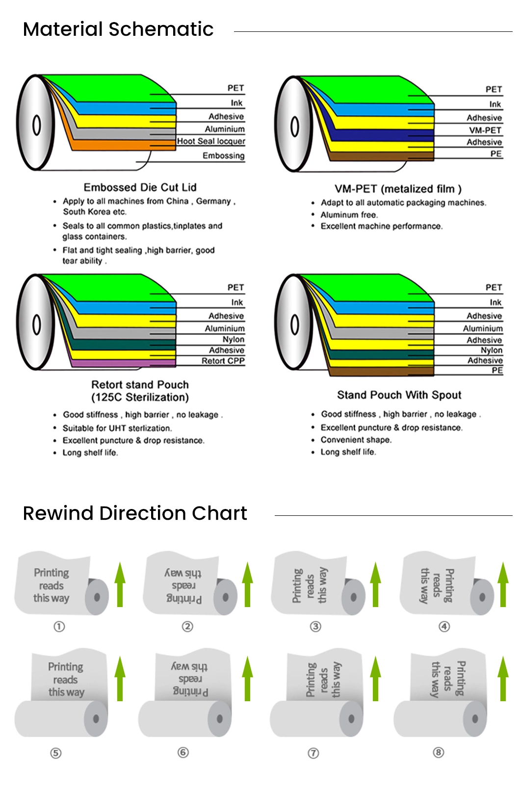 Recycled Cake Candy Chocolate Chips Coffee Tea Milk Powder Packaging Bag Food Packaging Plastic Roll Film