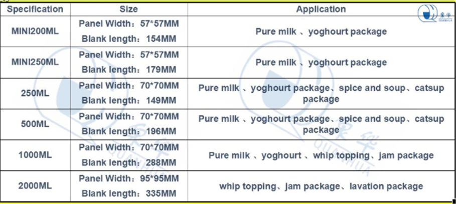 Tea/Water/Egg Tart Liquid/Emulsion/Cow Milk/Cream/Cheese/Coffee/Spice and Soup/Whip Topping//Juice/Yogurt Package