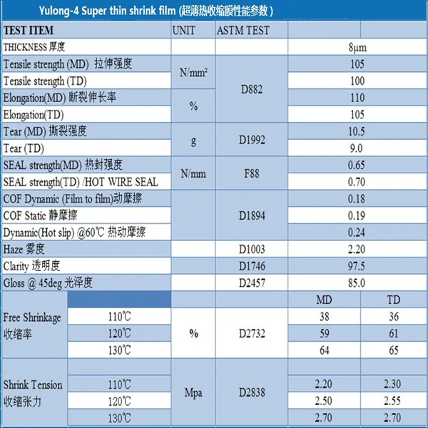 40 Gague Polyolefin POF Shrink Wrap Film for Milk Tea Packaging