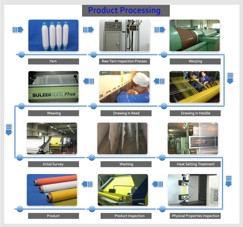 Mesh Opening 2000 Micron Nylon Monofilament Filter Mesh, 61% Open Area