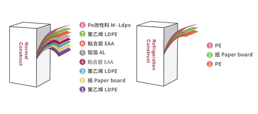 Aseptic Gable Top Paper Pack for Milk, Juice