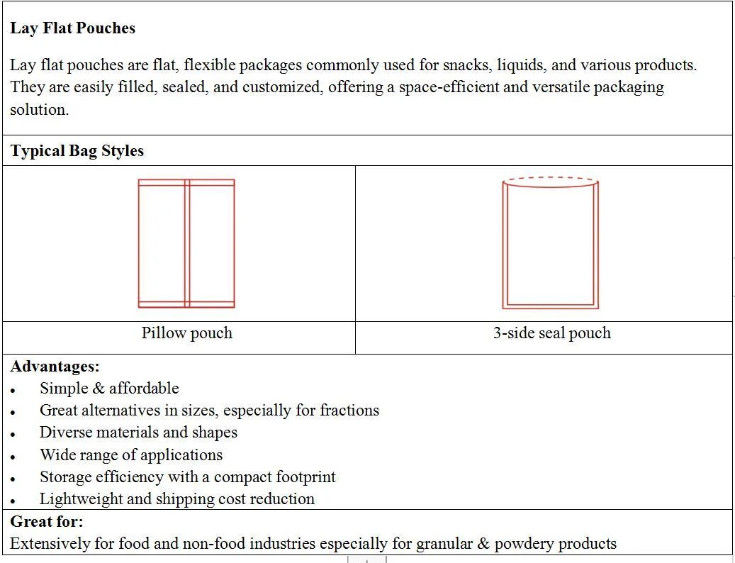 Direct Factory Plastic Bakery Bag Vacuum Nylon Fast Food Package