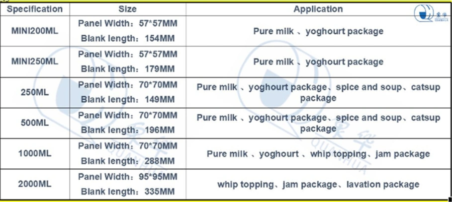Tea/Water/Egg Tart Liquid/Emulsion/Pure Milk/Cream/Fruit Drink/Coffee/Butter/Lactobacillus Beverage/Juice/Yogurt Drink/ Curve/Diamond Package
