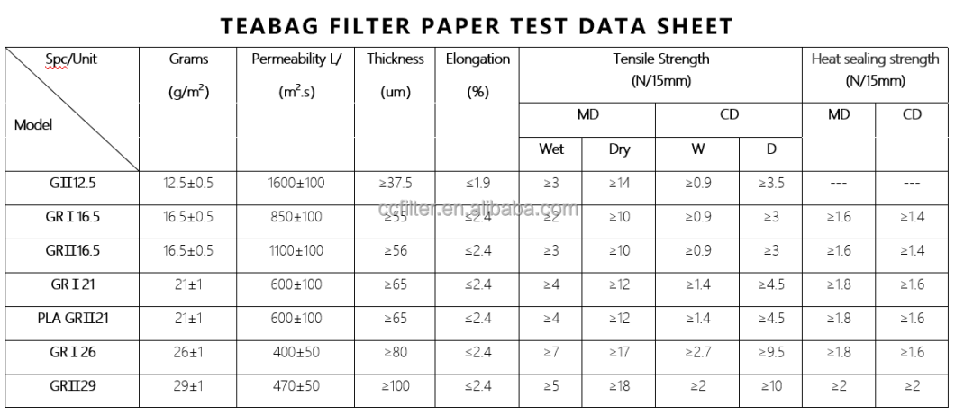 Chemex Paper Filter for Coffee American Coffee Filter Paper