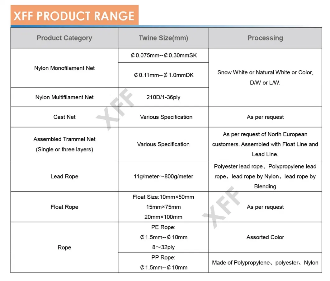 High Strength, Glossy and Soft Monofilament Net for Fishing Nylon Chip