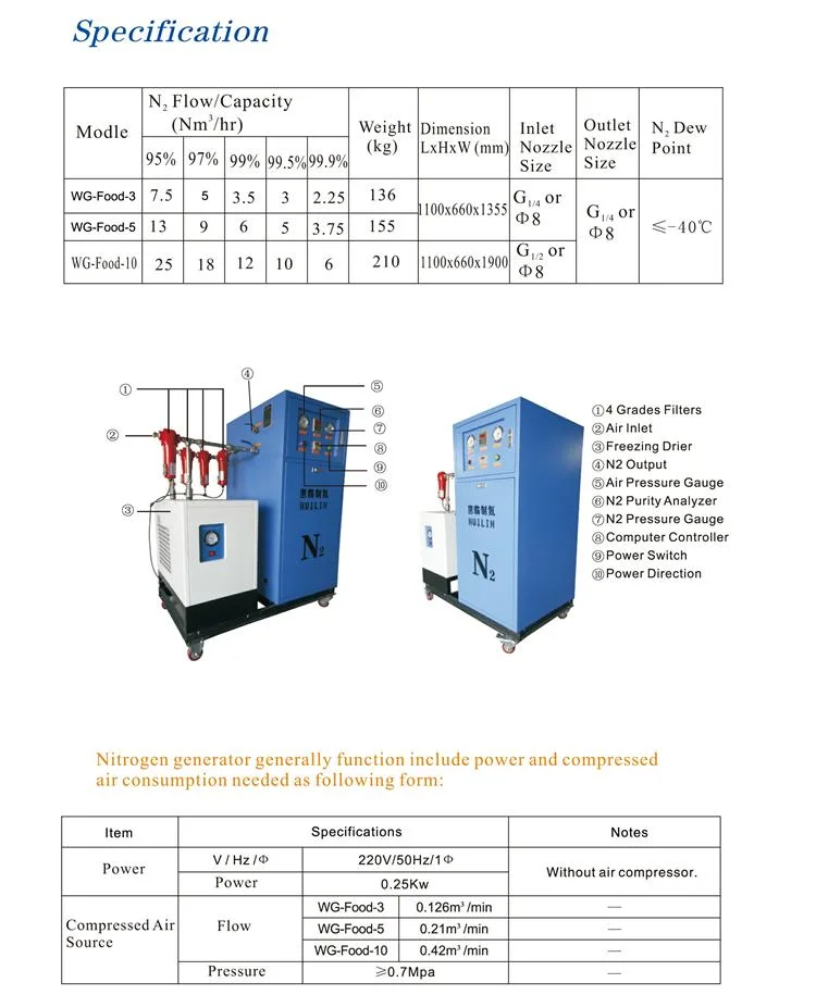 Nitrogen Package Machine for Food Keep Fresh or Store. with Removable Design Very Convenient