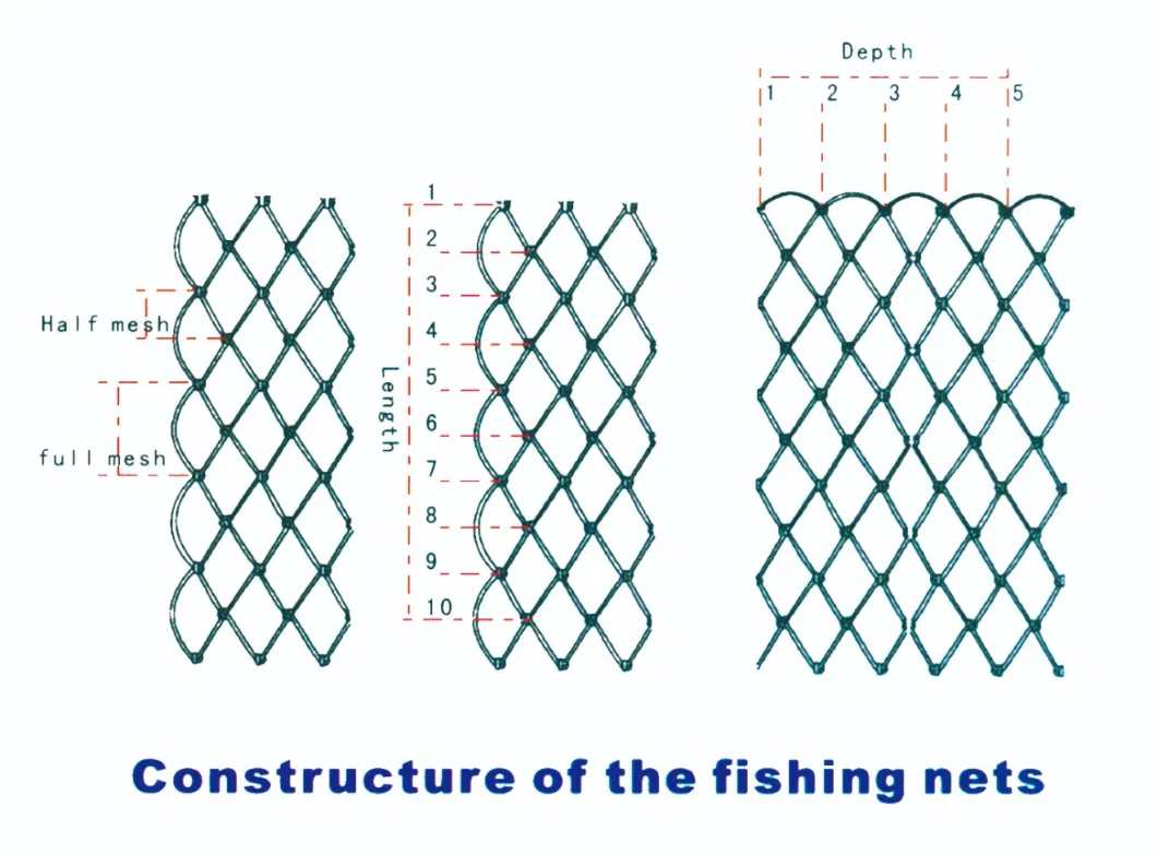 0.20mm X 6ply X 240MD X 200mtr X 3-3/8&quot; Nylon Net Fishing Net Gill Net Twisting Fish Net Nylon Multi-Monofilament