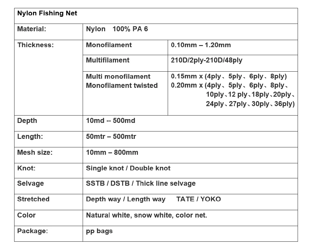 0.20mm X 6ply X 240MD X 200mtr X 3-3/8&quot; Nylon Net Fishing Net Gill Net Twisting Fish Net Nylon Multi-Monofilament