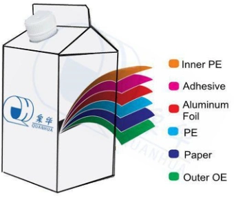 Aseptic Packaging/Pure Milk//Juice Aseptic Brickpack