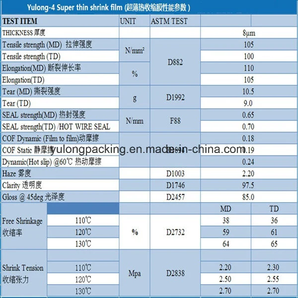 40 Gague Polyolefin POF Shrink Wrap Film for Milk Tea Packaging