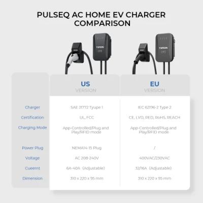 Topdon Pulseq AC Home 22kw 11kw 9.6kw 7kw Ocpp Evse J1772 Smart IP65 Waterproof 16A 32A Type2 1 Wallbox UL Electric Car Fast RFID APP Control EV Charger Station