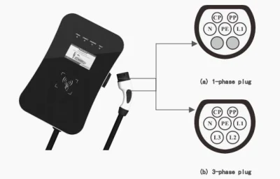 Tonhe Ocpp1.6j RS-485 CE RoHS Reach Listed Fast Charging7kw 11kw 22kw Wall Box