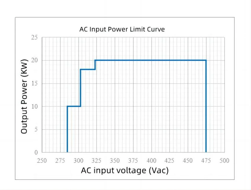 20kw 100V EV Fast Charging Infrastructure Power Supply Converter